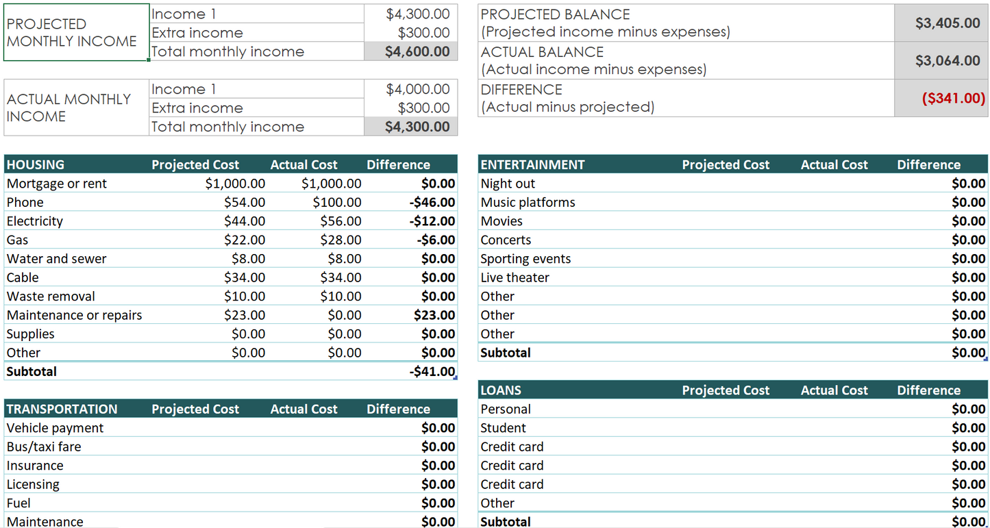 Monthly Budget Tracker – Smart Financial Organizer